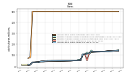 Common Stock Shares Issued
