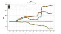 Retained Earnings Accumulated Deficit