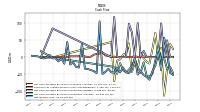Net Income Loss