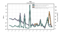 Operating Income Loss