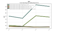 Lessee Operating Lease Liability Payments Due Next Twelve Months