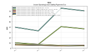 Lessee Operating Lease Liability Payments Due Year Two