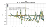Net Income Loss
