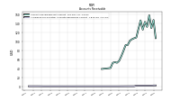 Allowance For Doubtful Accounts Receivable Current