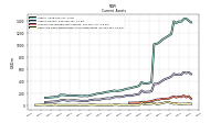 Cash And Cash Equivalents At Carrying Value