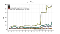 Other Accrued Liabilities Current