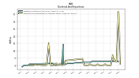 Payments For Repurchase Of Common Stock