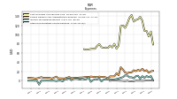 Other Nonoperating Income Expense