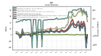 Other Comprehensive Income Loss Net Of Tax