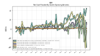 Increase Decrease In Accounts Receivable