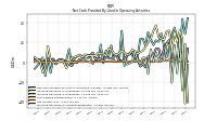 Increase Decrease In Inventories