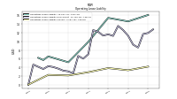 Operating Lease Liability Current