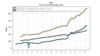 Accumulated Depreciation Depletion And Amortization Property Plant And Equipment