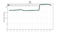 Weighted Average Number Of Diluted Shares Outstanding