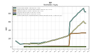 Accumulated Other Comprehensive Income Loss Net Of Tax