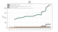 Cash And Cash Equivalents At Carrying Value