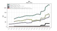 Cash And Cash Equivalents At Carrying Value