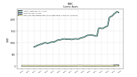 Cash And Cash Equivalents At Carrying Value