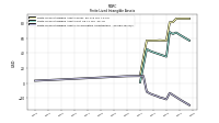 Finite Lived Intangible Assets Accumulated Amortization