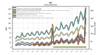 Other Comprehensive Income Loss Net Of Tax