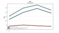 Inventory Raw Materials Net Of Reserves