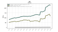 Dividends Payable Current And Noncurrent