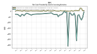 Net Cash Provided By Used In Investing Activities