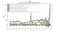 Increase Decrease In Prepaid Deferred Expense And Other Assets