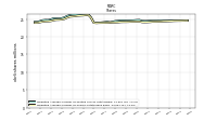 Weighted Average Number Of Shares Outstanding Basic