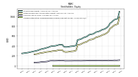 Accumulated Other Comprehensive Income Loss Net Of Tax