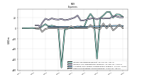Other Nonoperating Income Expense