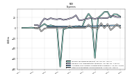 Allocated Share Based Compensation Expense