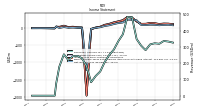 Net Income Loss