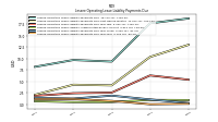 Lessee Operating Lease Liability Payments Due Year Four