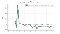 Net Cash Provided By Used In Financing Activities