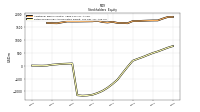 Retained Earnings Accumulated Deficit