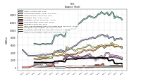 Finite Lived Intangible Assets Net