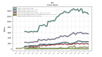 Other Assets Current