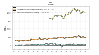 Other Nonoperating Income Expense