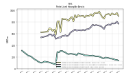 Finite Lived Intangible Assets Net