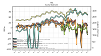 Net Income Loss