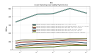 Lessee Operating Lease Liability Undiscounted Excess Amount