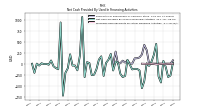 Proceeds From Payments For Other Financing Activities