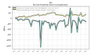 Net Cash Provided By Used In Investing Activities