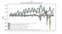 Increase Decrease In Prepaid Deferred Expense And Other Assets