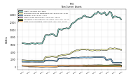 Finite Lived Intangible Assets Net