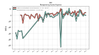 Nonoperating Income Expense