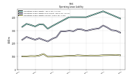 Operating Lease Liability Current