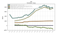 Accumulated Other Comprehensive Income Loss Net Of Tax