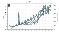 Net Income Loss